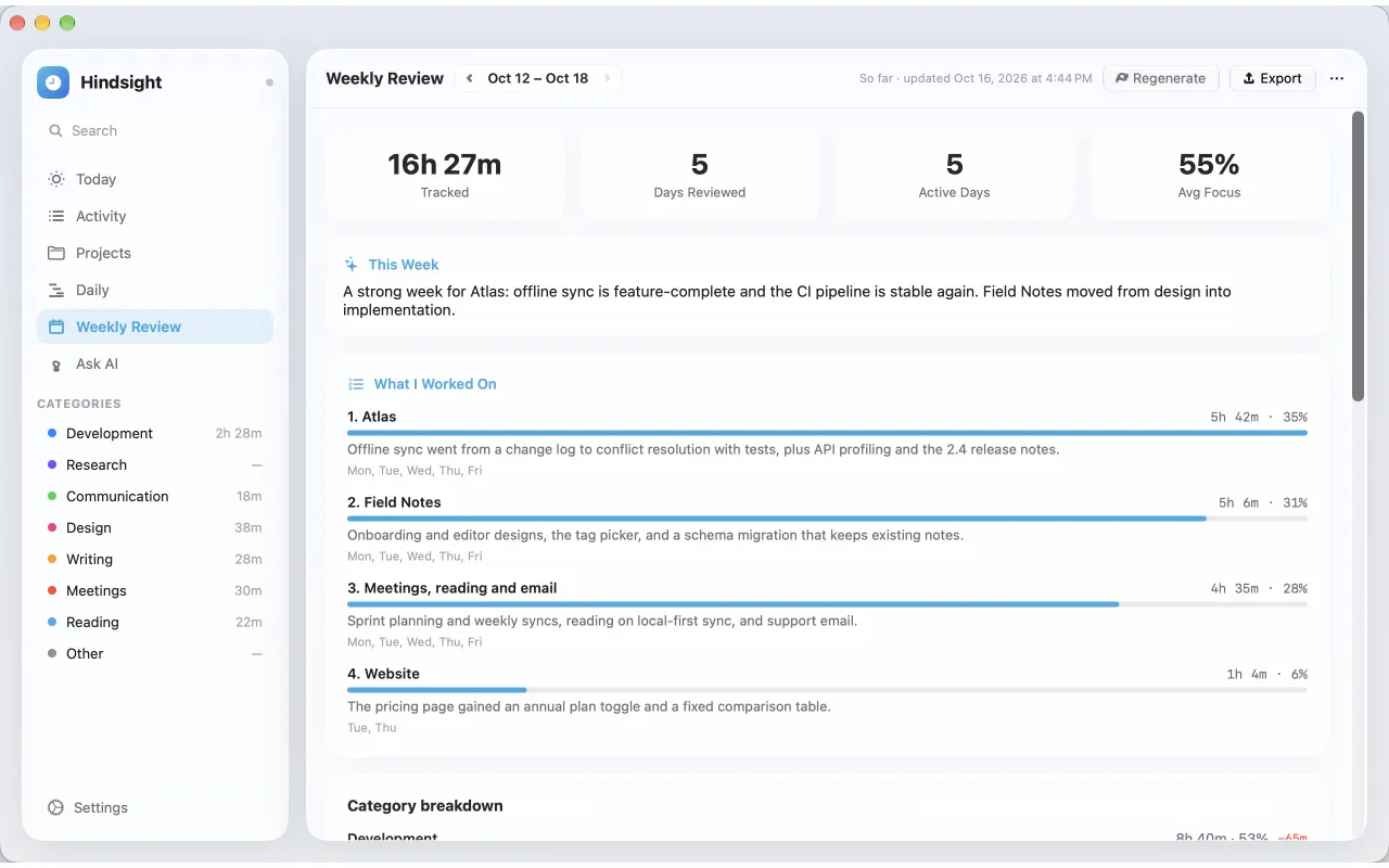 The Weekly Review with the week's work and totals